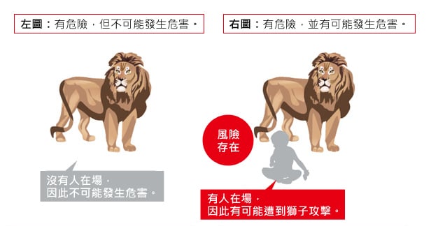 只要有人在，就有風(fēng)險。