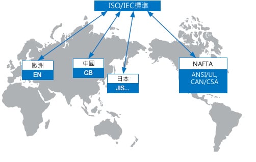 採用 ISO/IEC